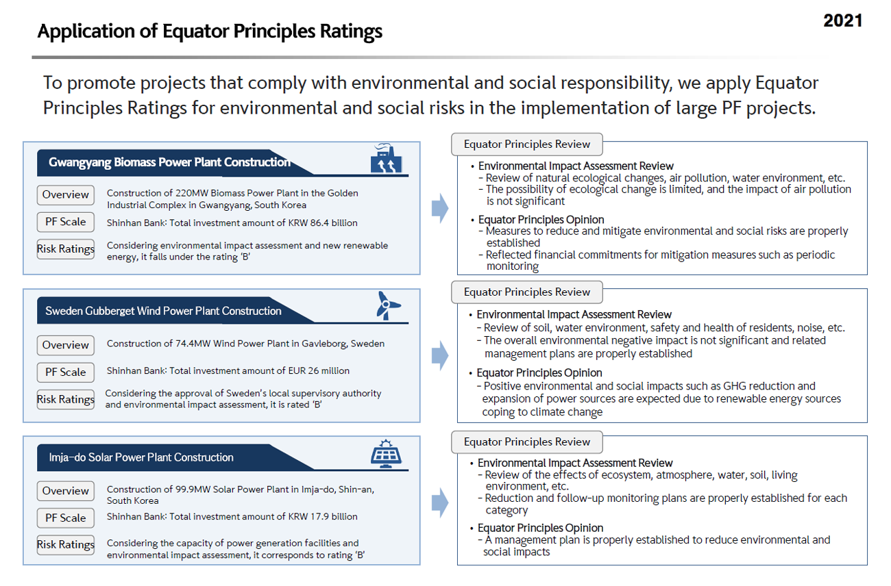 Application of Equator Principles Ratings Image