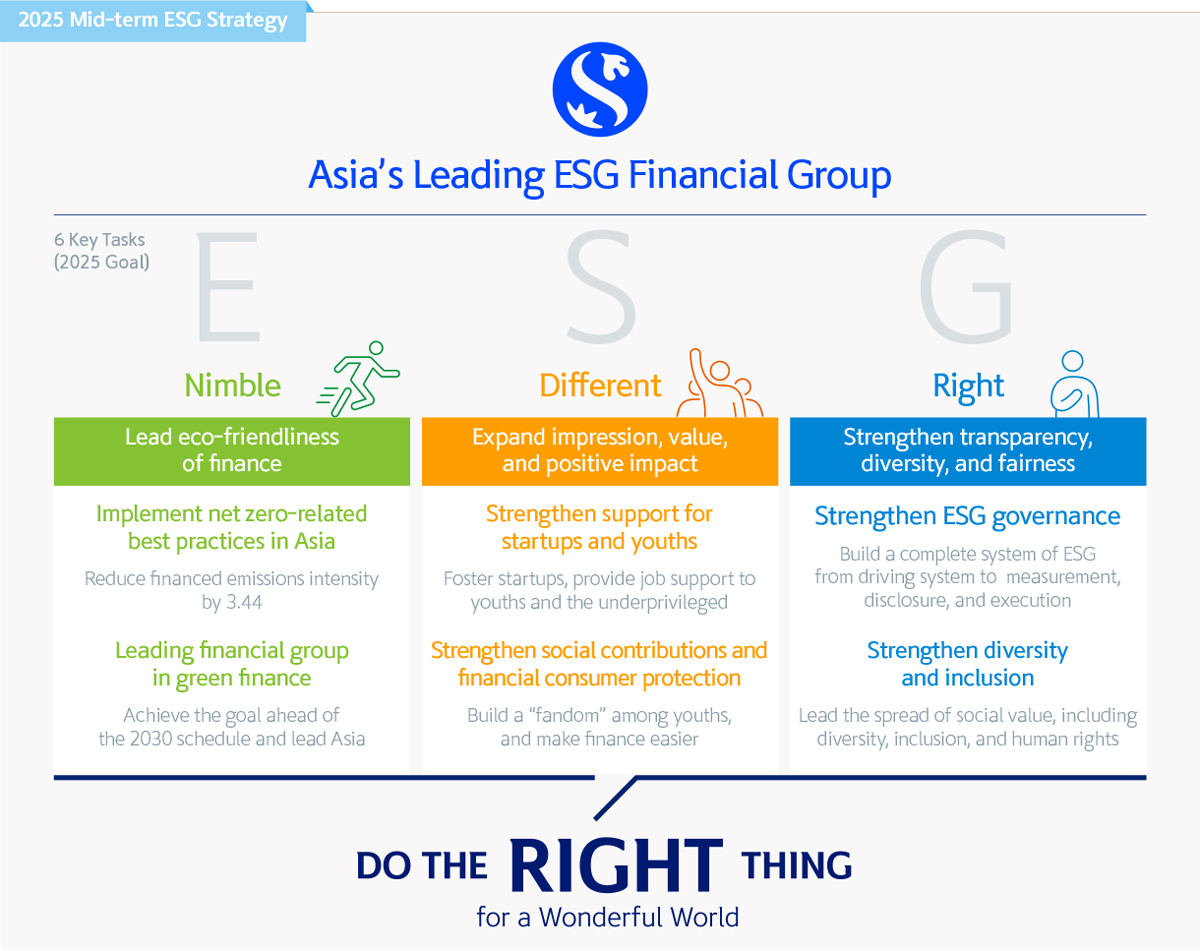 2025 Mid-term ESG Strategy