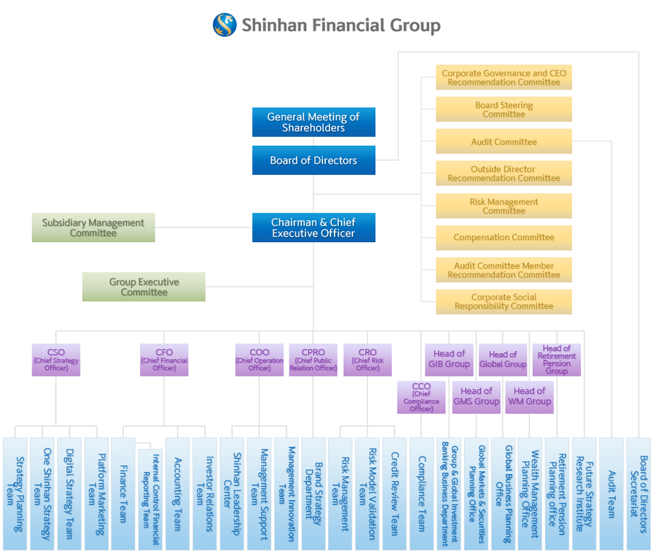 Banking Chart