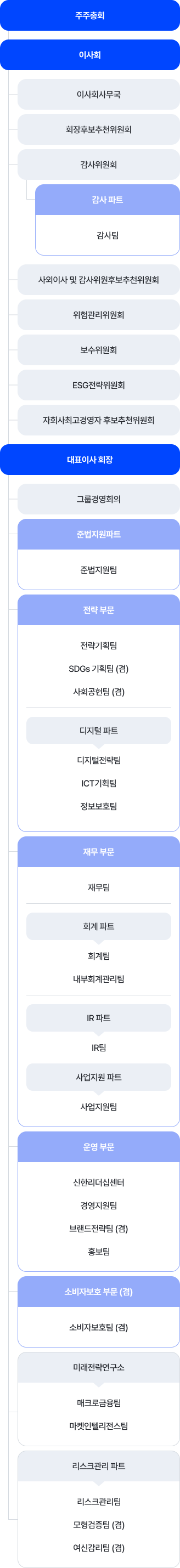  조직도 이미지