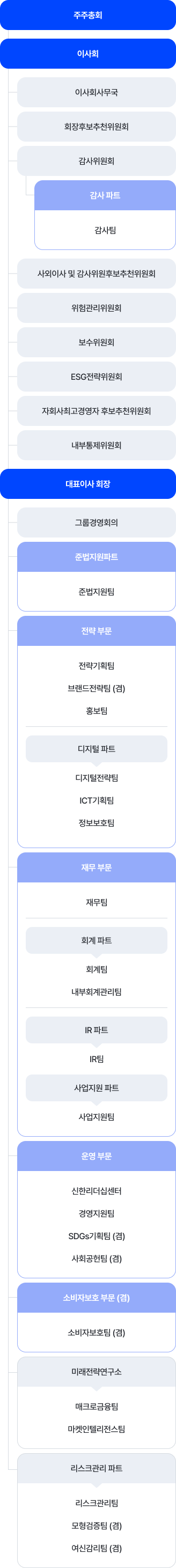  조직도 이미지